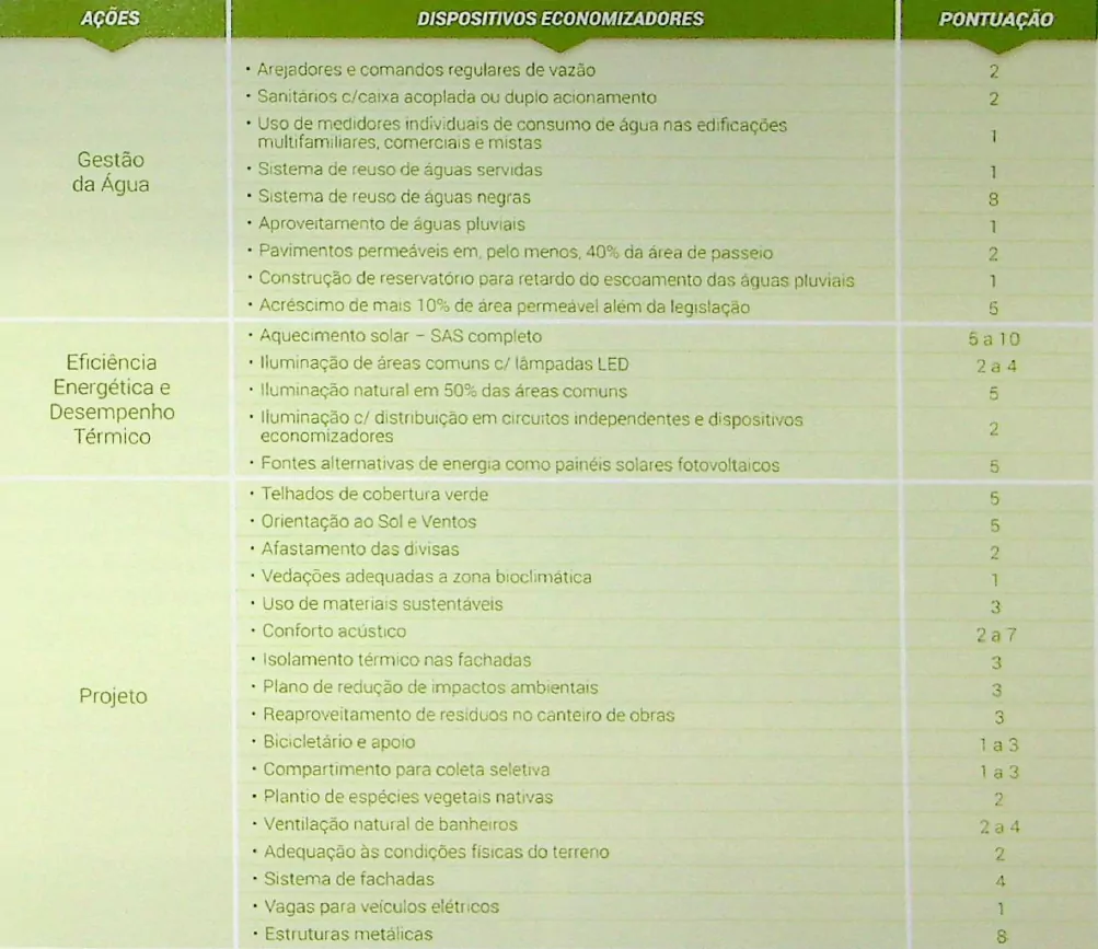 Tabela para economia no condomínio